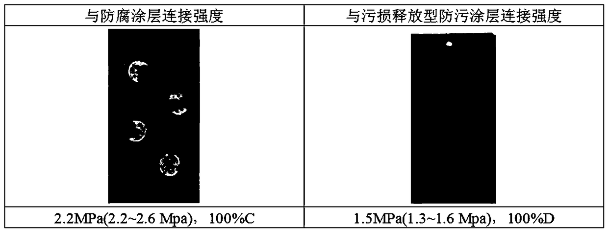 A two-component interfacially bonded silicone tie paint matching fouling-release antifouling paint