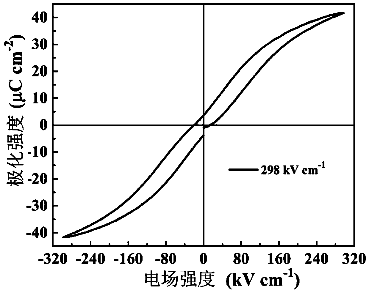 Lead-free bismuth ferrite-based ceramic material and preparation method thereof