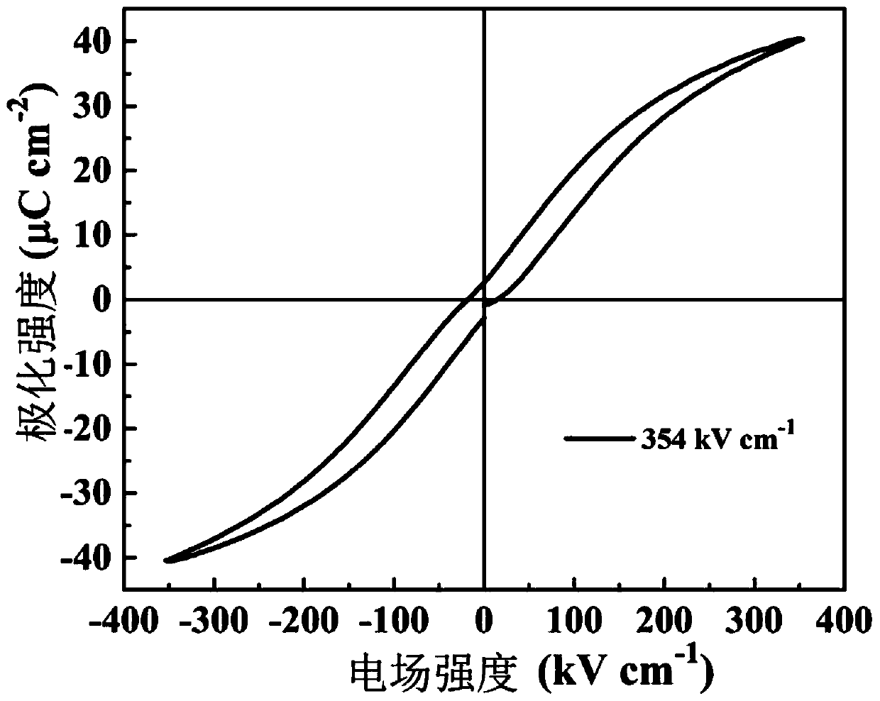 Lead-free bismuth ferrite-based ceramic material and preparation method thereof