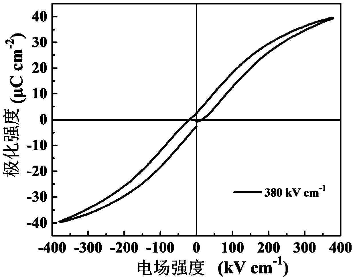 Lead-free bismuth ferrite-based ceramic material and preparation method thereof