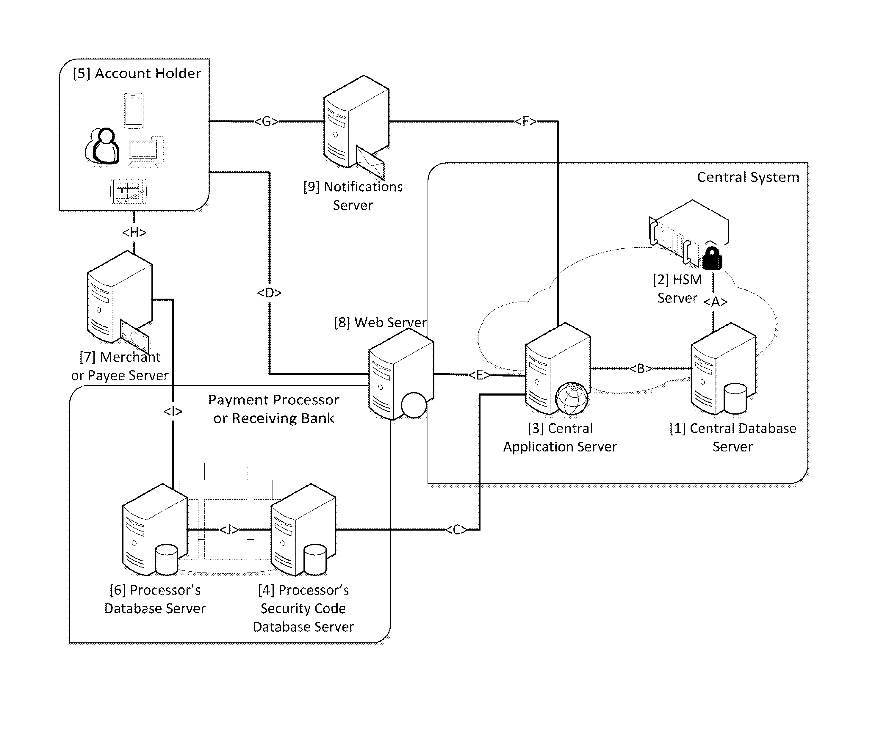 Security for electronic transactions and user authentication