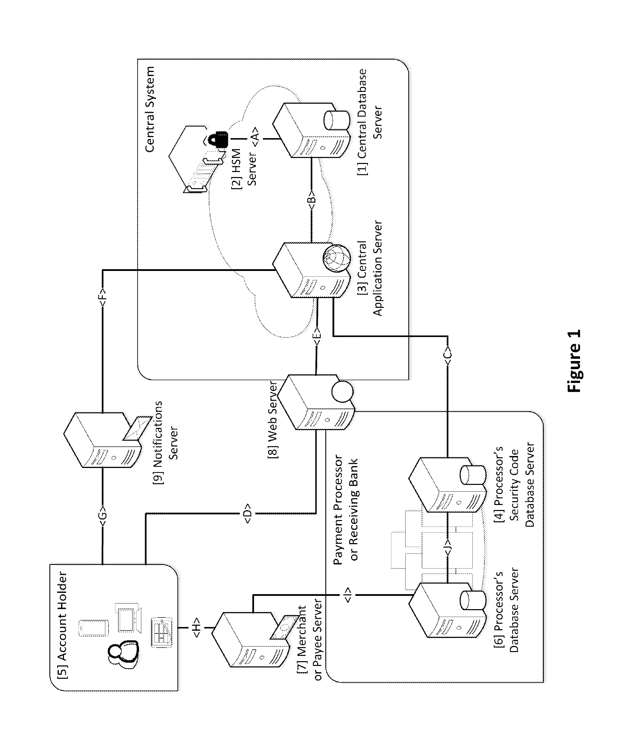 Security for electronic transactions and user authentication