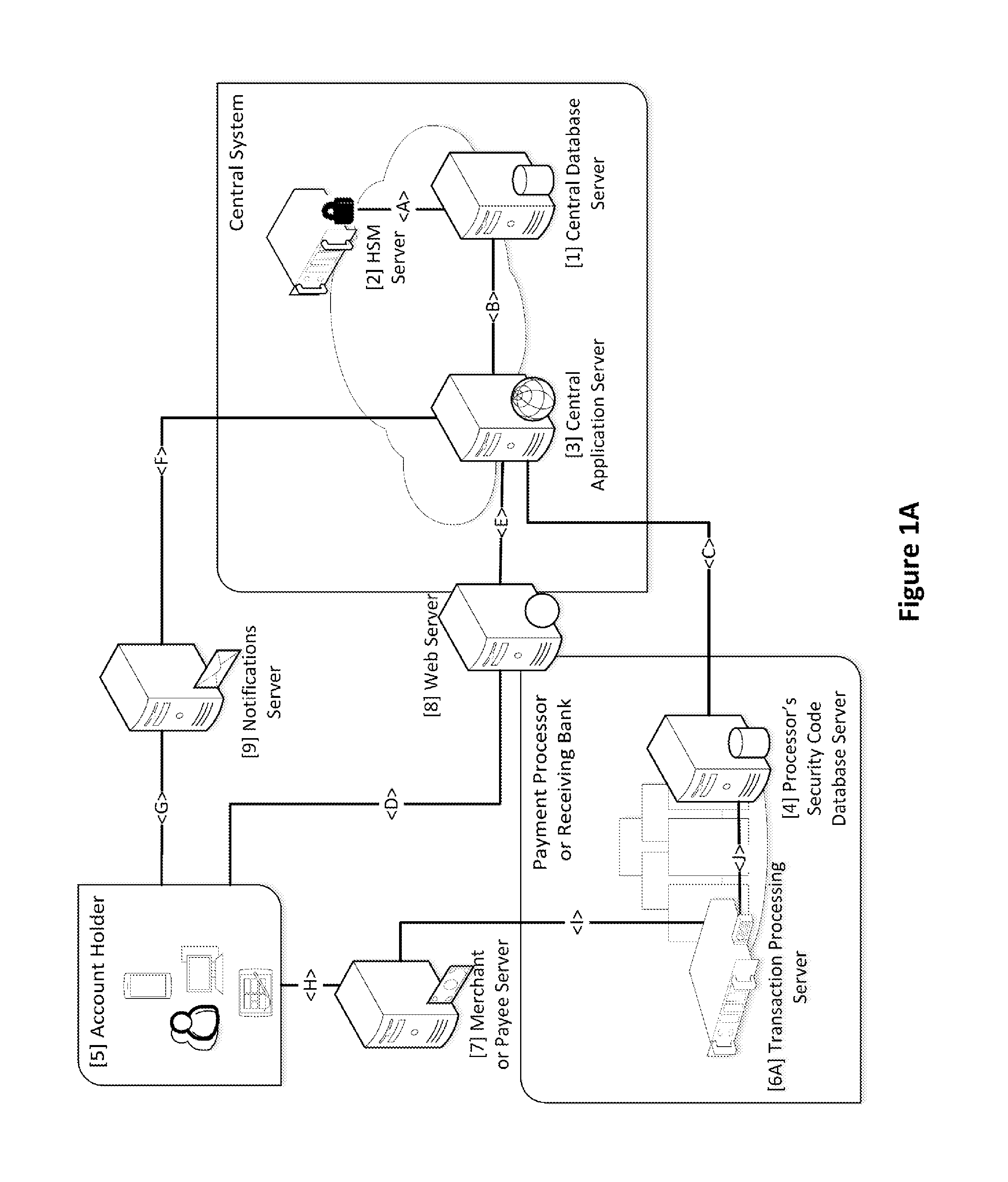 Security for electronic transactions and user authentication