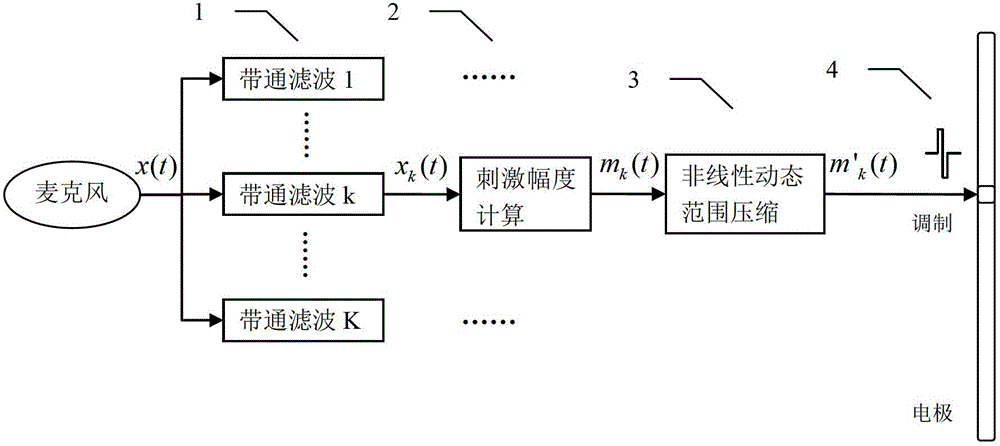 Voice Coding Method and System Based on Band-Limited Orthogonal Components