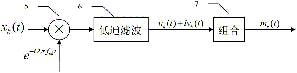 Voice Coding Method and System Based on Band-Limited Orthogonal Components