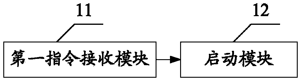 Method and system for starting application program as well as mobile terminal