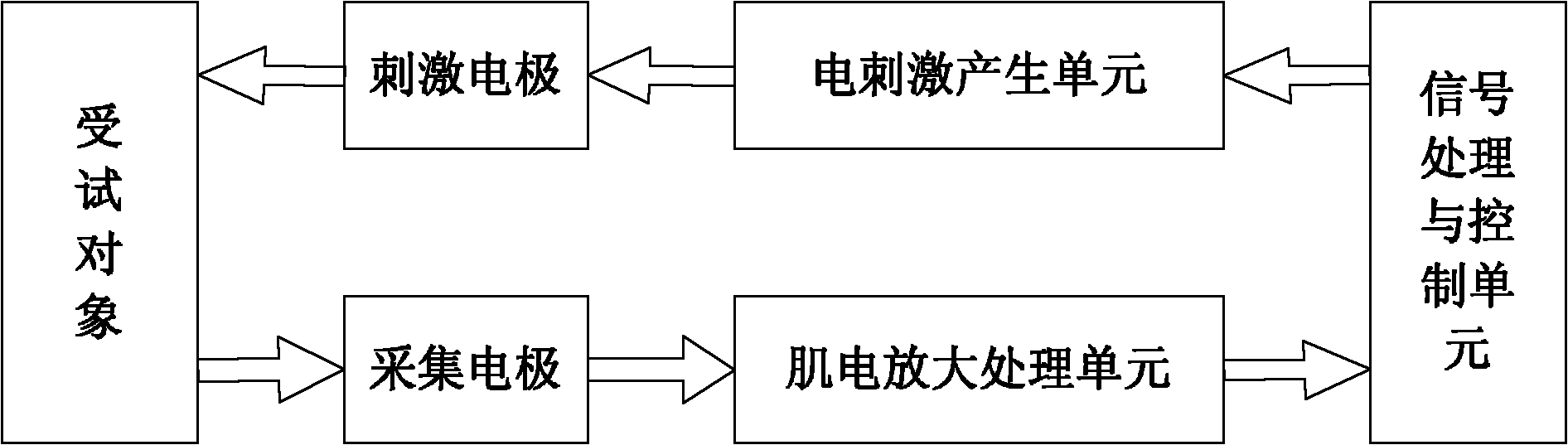 Myoelectric feedback control electric stimulation device and control method thereof