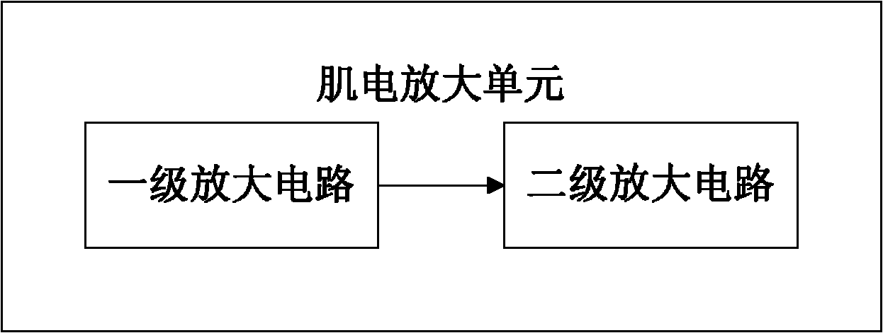 Myoelectric feedback control electric stimulation device and control method thereof