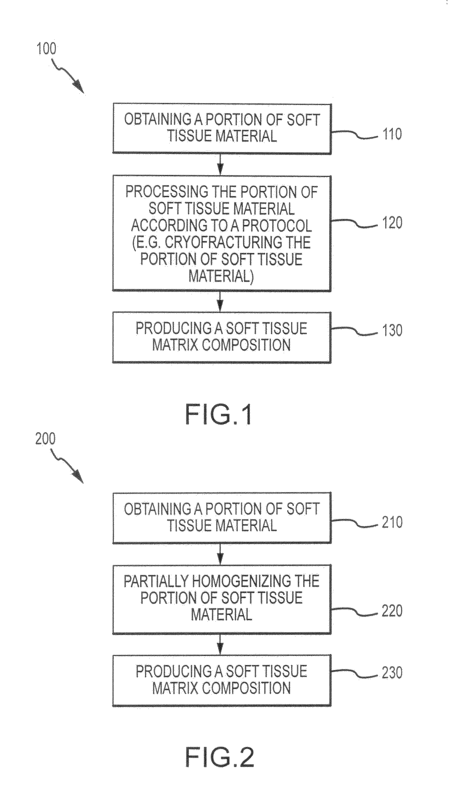 Flowable matrix compositions and methods