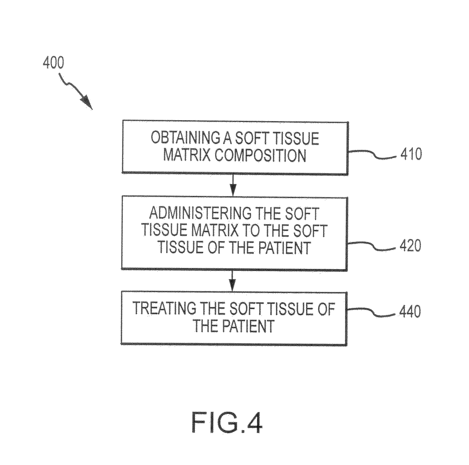 Flowable matrix compositions and methods