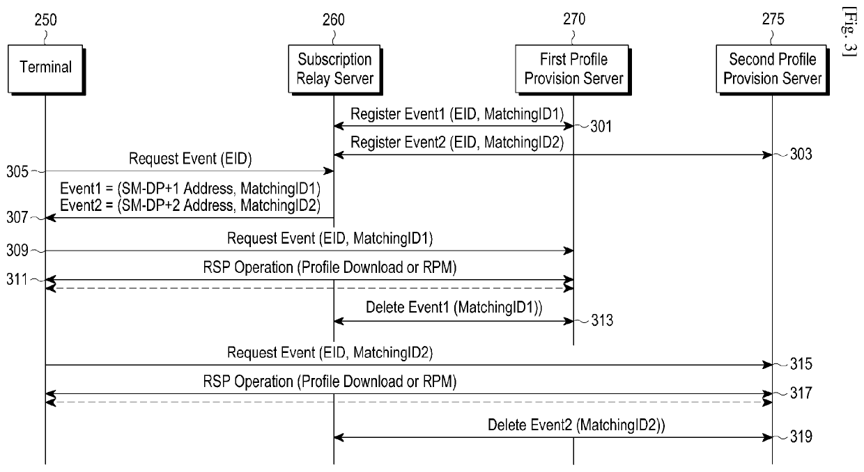 Method and apparatus for managing event in communication system