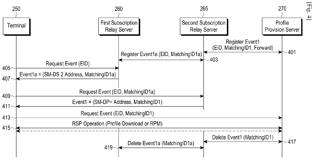 Method and apparatus for managing event in communication system