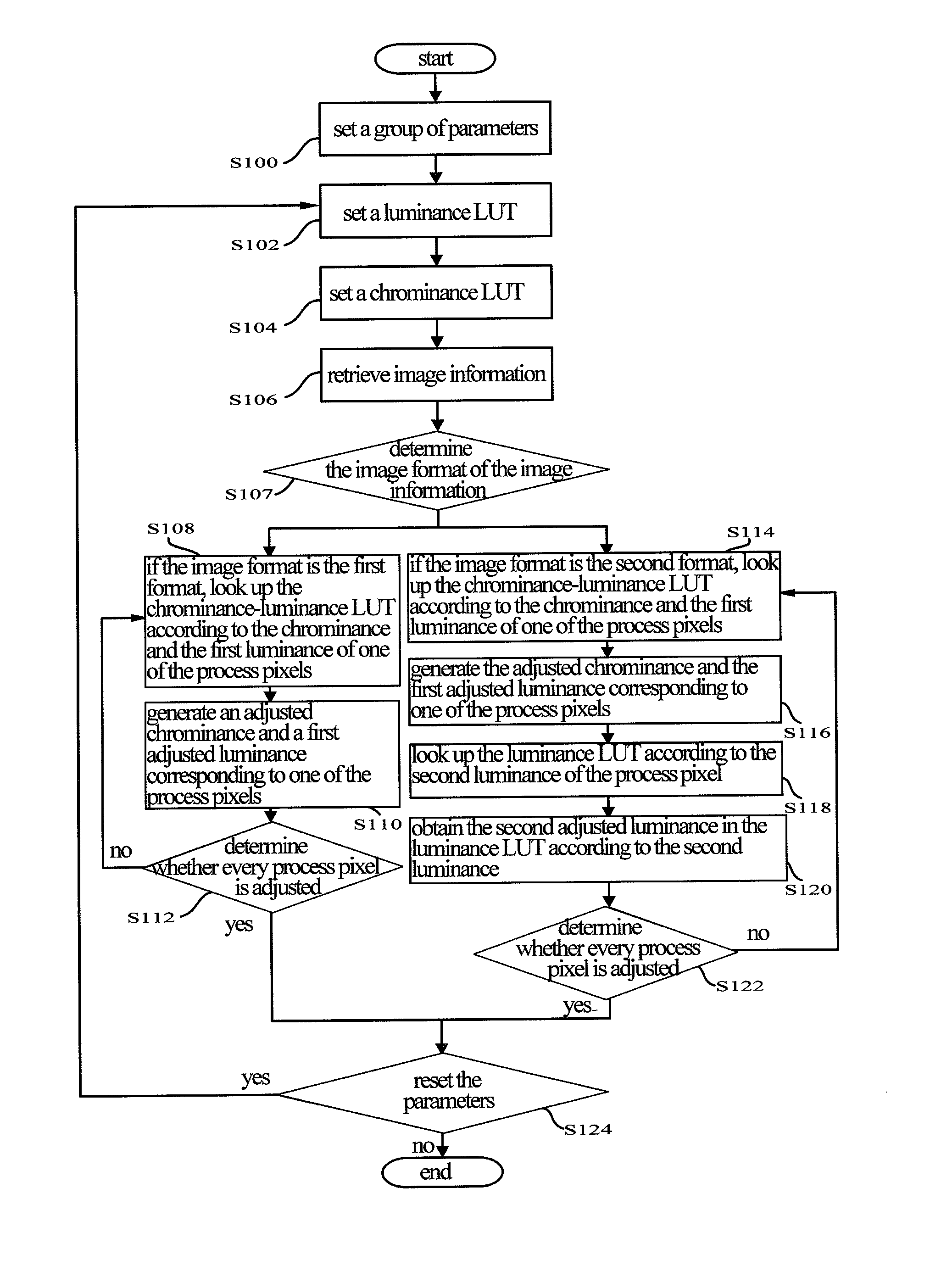 Image processing method and image processing system