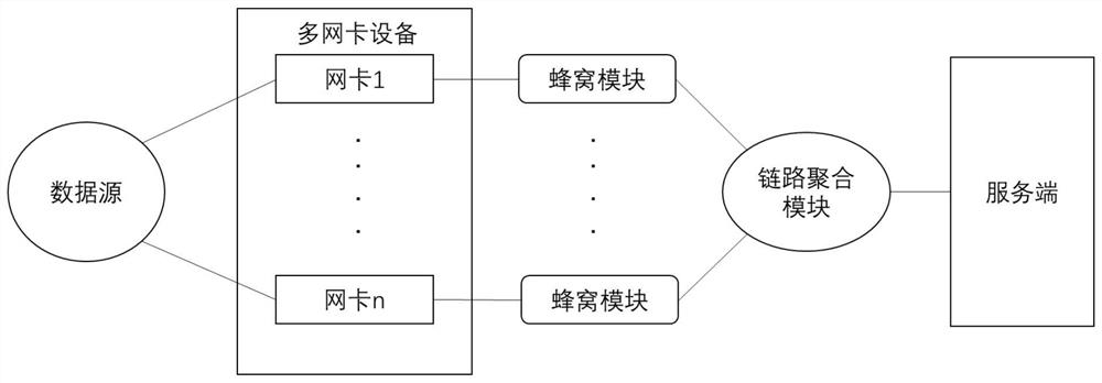 Link Optimization Method Based on Cellular Link Aggregation