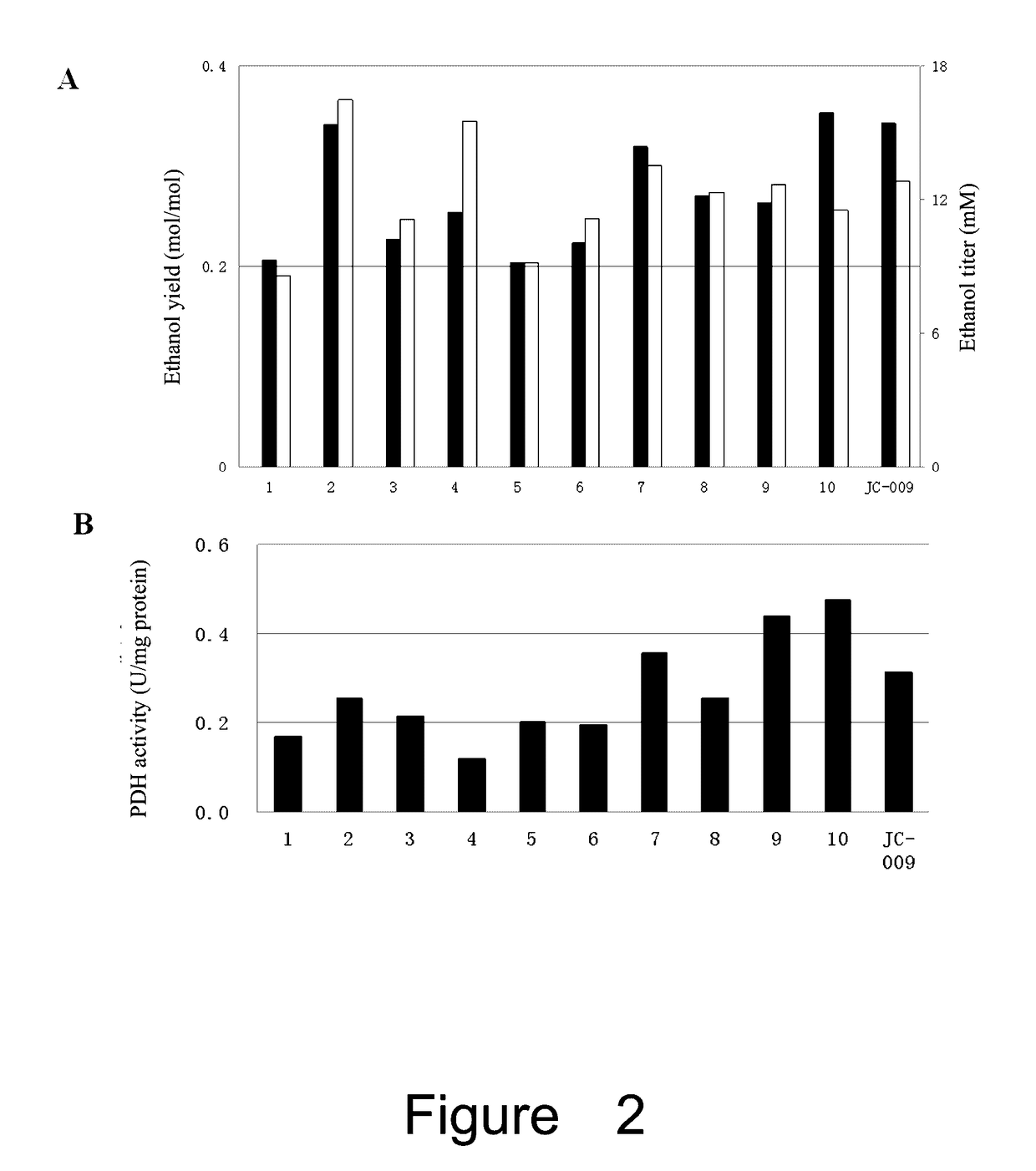 <i>Escherichia coli </i>containing mutated <i>lpdA </i>gene and application thereof