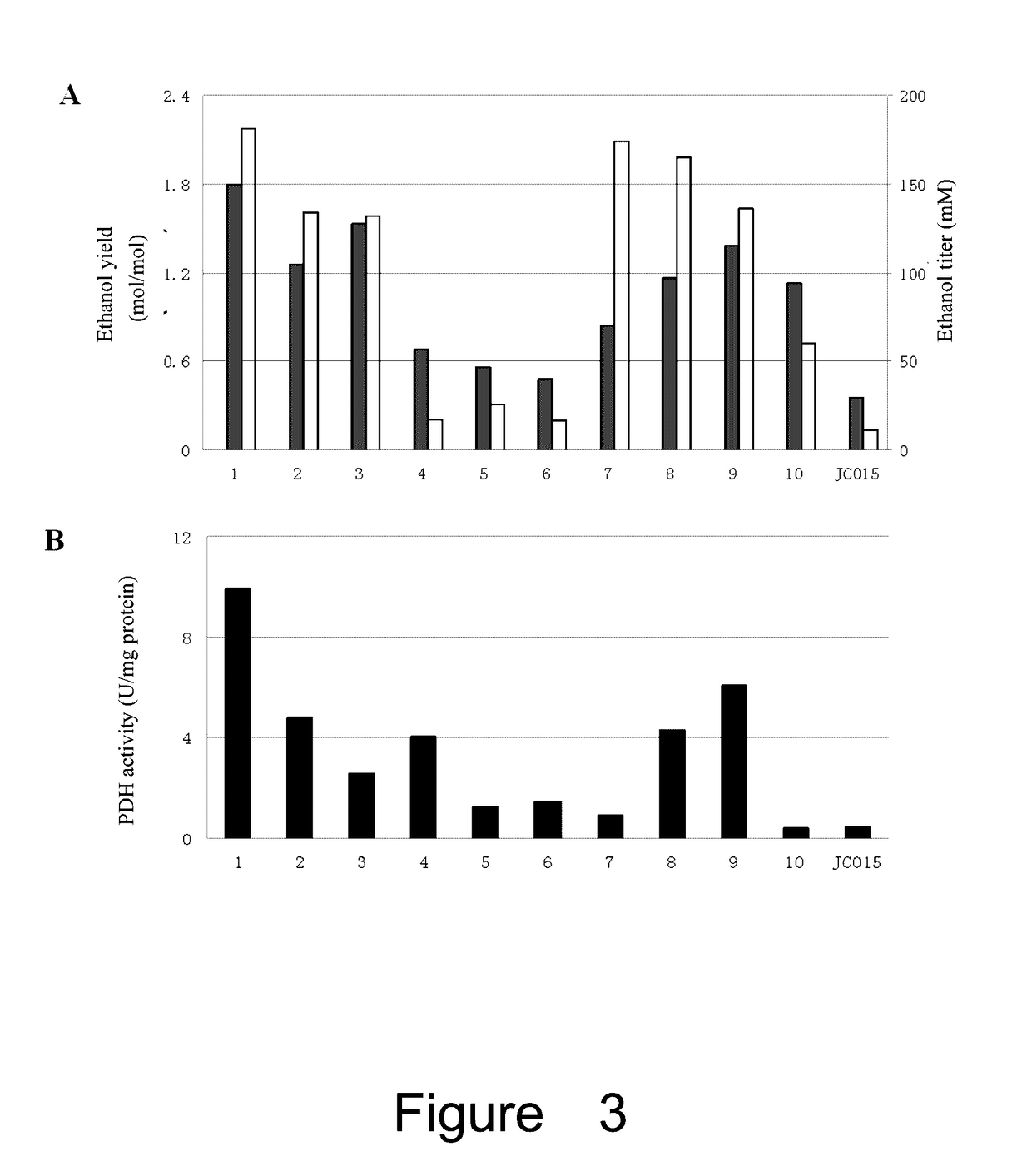 <i>Escherichia coli </i>containing mutated <i>lpdA </i>gene and application thereof