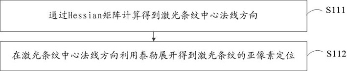 Calibration method and device of three-dimensional laser scanning system, and computer equipment