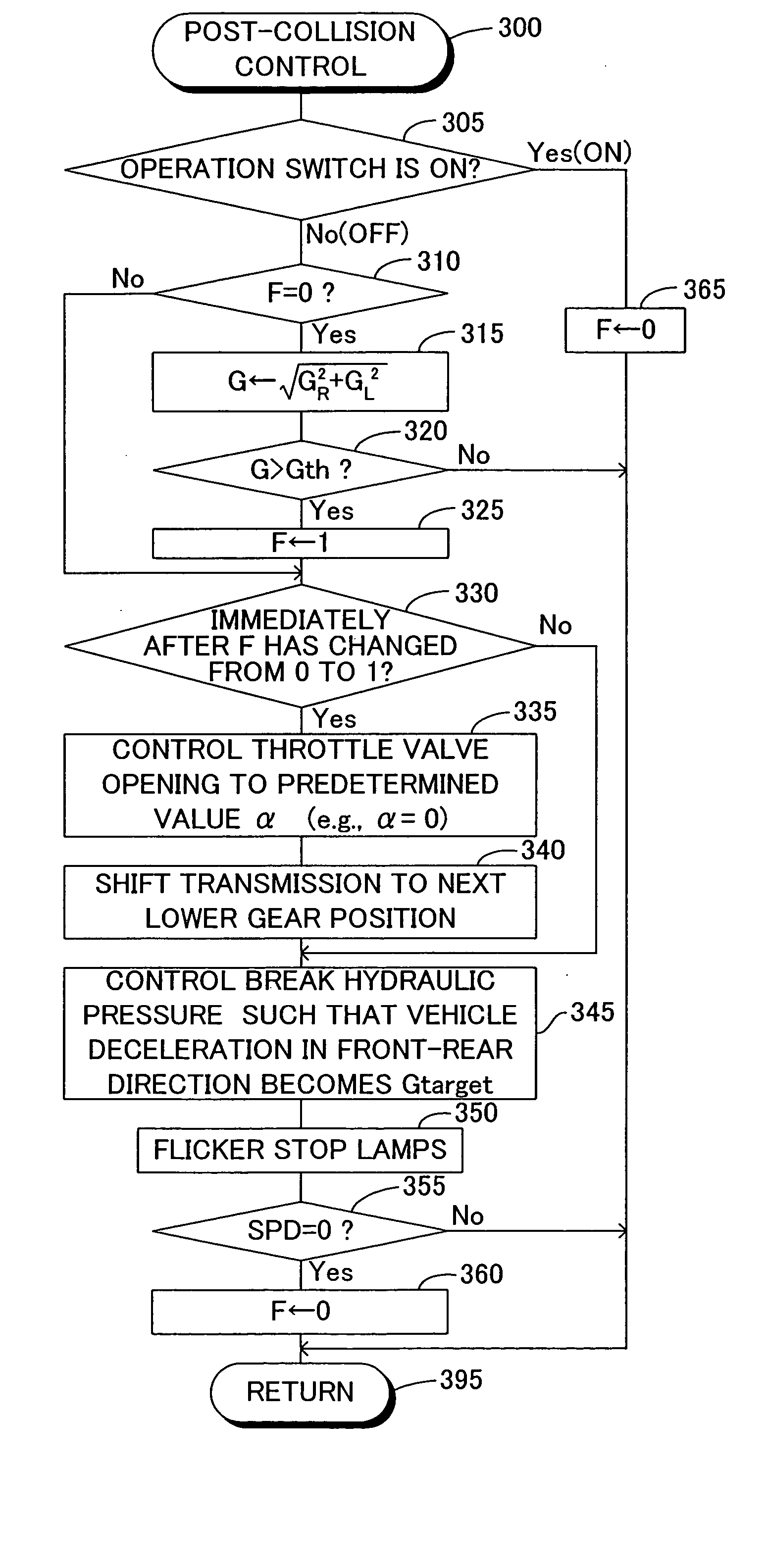 Vehicle control apparatus