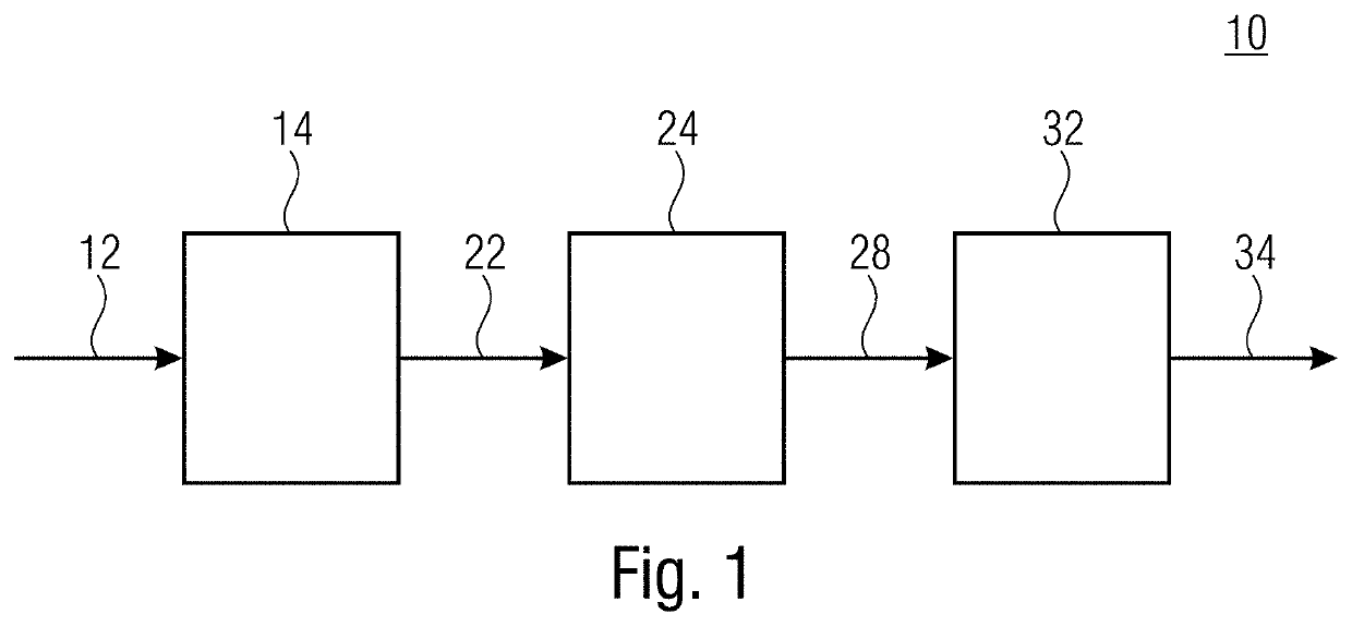 Apparatus and method for determining a predetermined characteristic related to a spectral enhancement processing of an audio signal