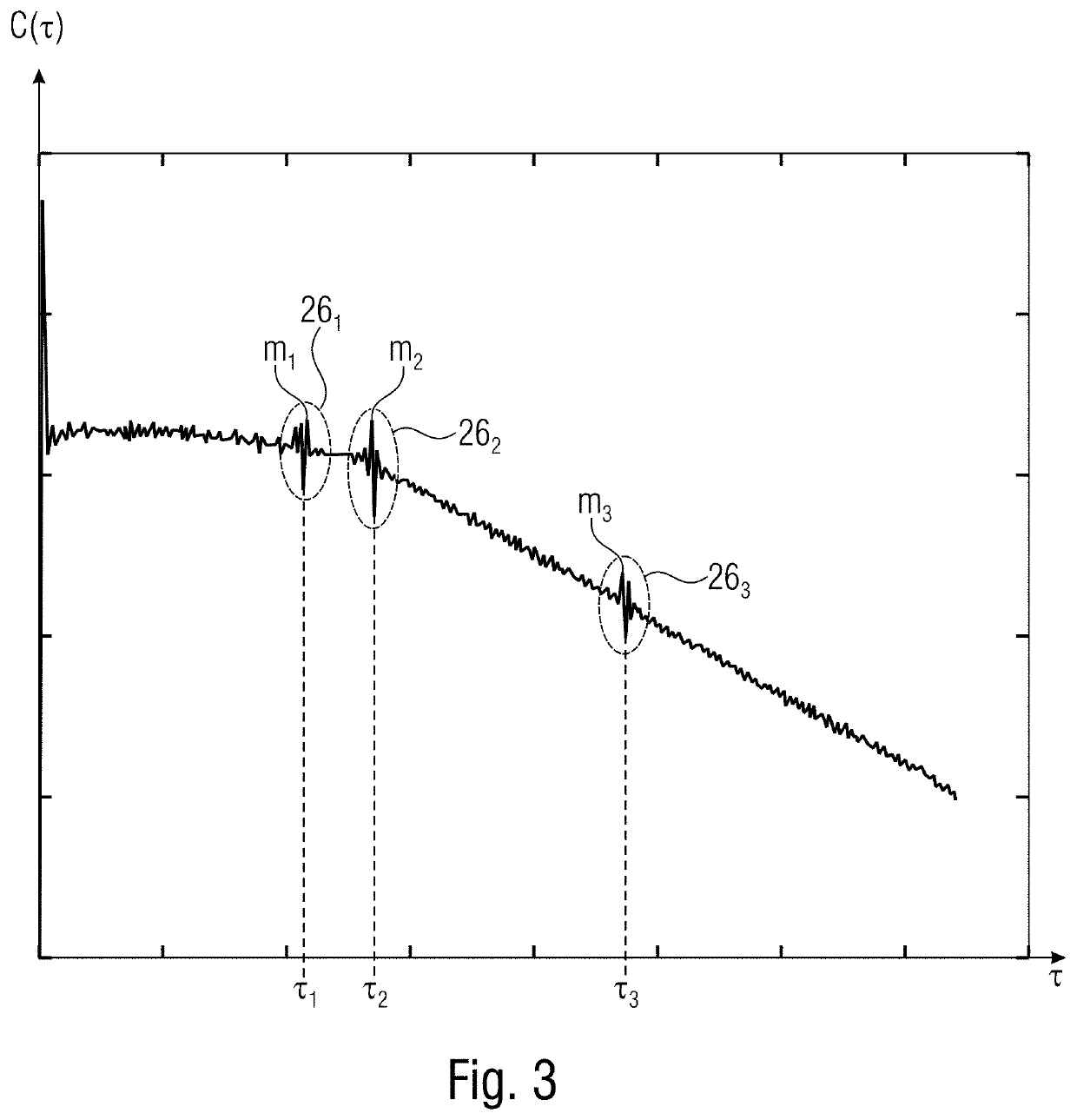 Apparatus and method for determining a predetermined characteristic related to a spectral enhancement processing of an audio signal