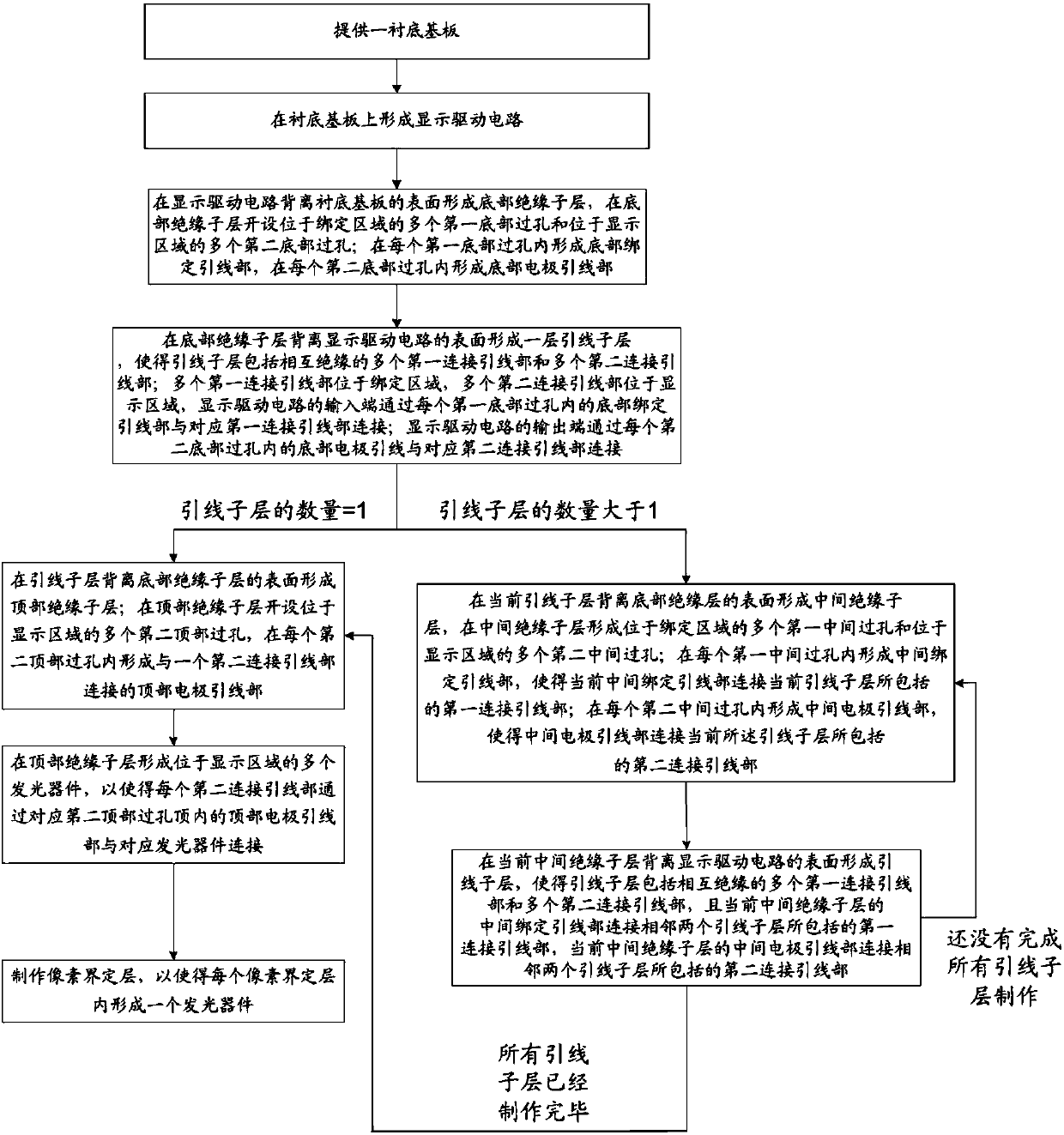 OLED display substrate and manufacturing method thereof, and display device