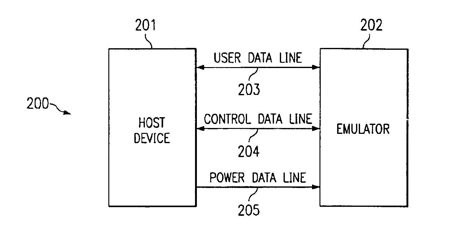 Emulation of dynamically reconfigurable computer system