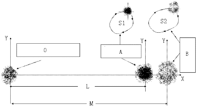 Measurement method and device of difference between facial expressions