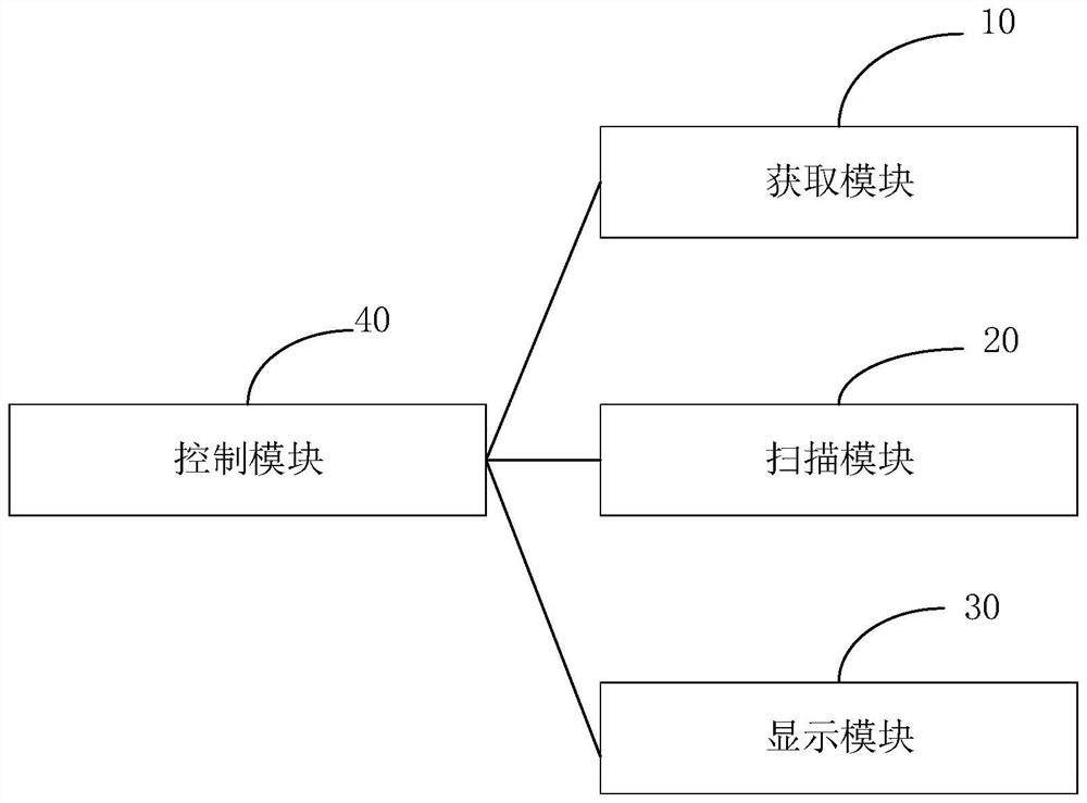 Touch-free elevator control method and system