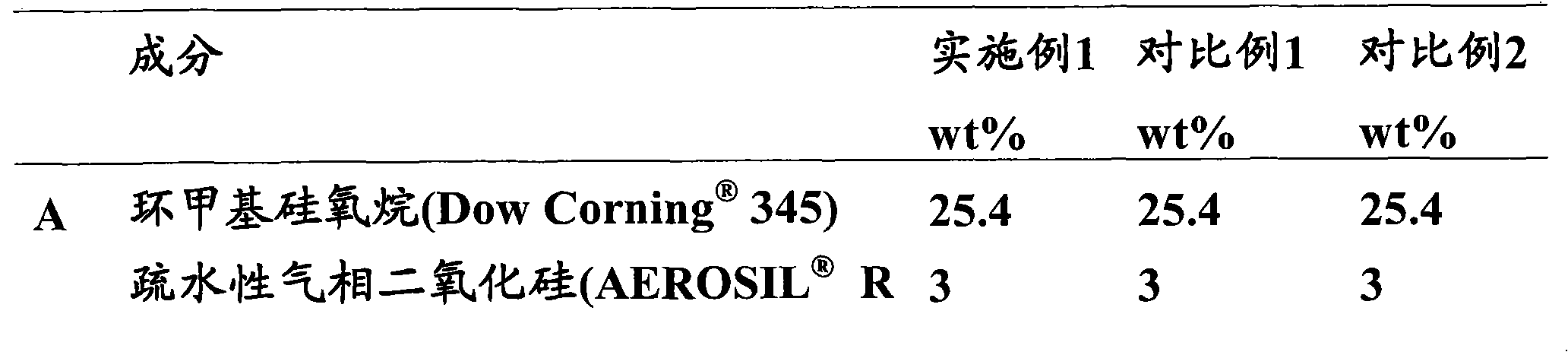 Polylol-in-oil composition with high vitamin C content and preparation method thereof