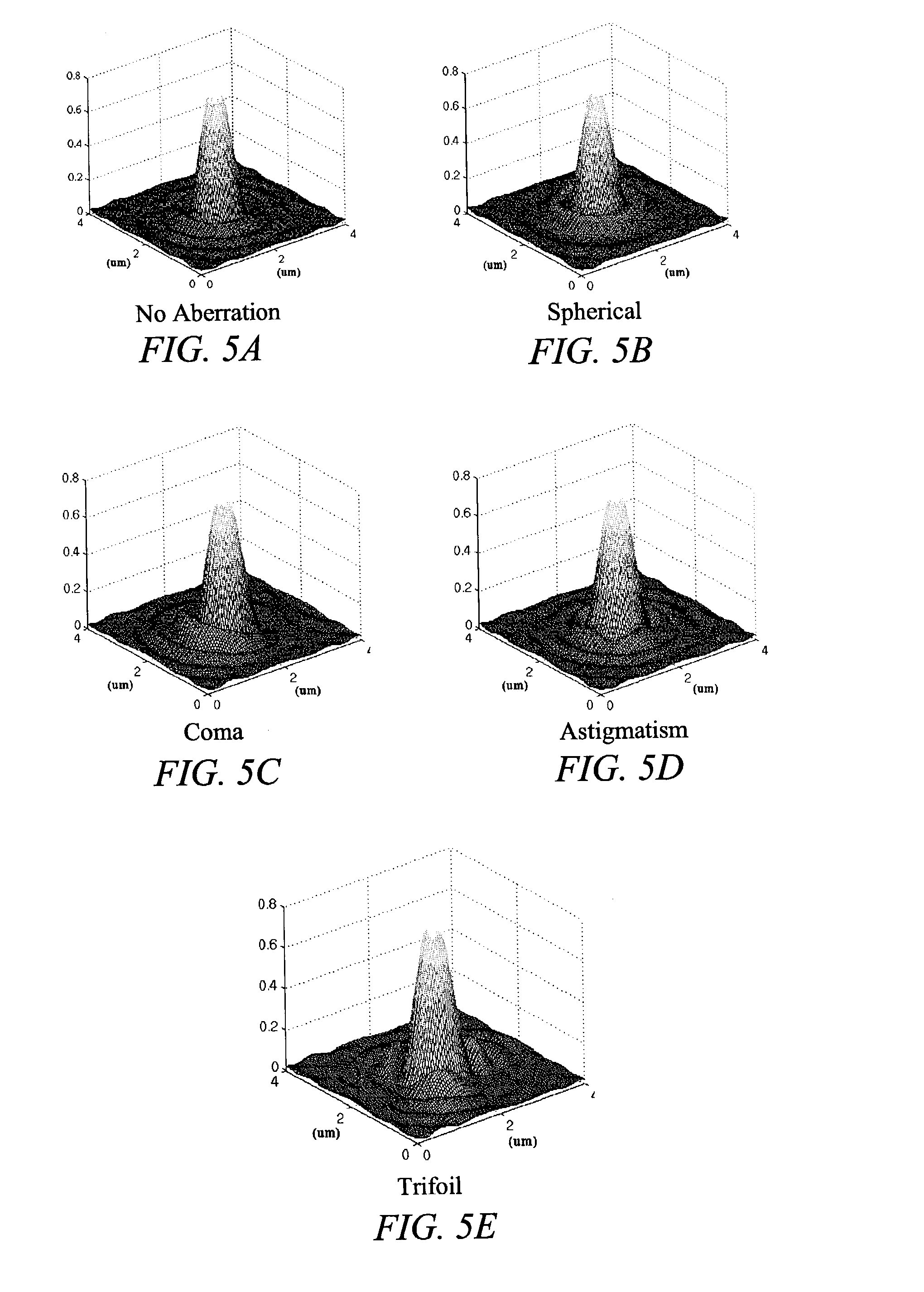 Characterizing aberrations in an imaging lens and applications to visual testing and integrated circuit mask analysis