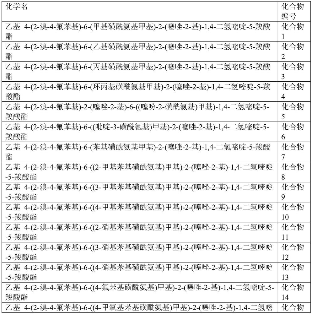 Composition containing orlistat and dihydropyrimidine compounds and application thereof