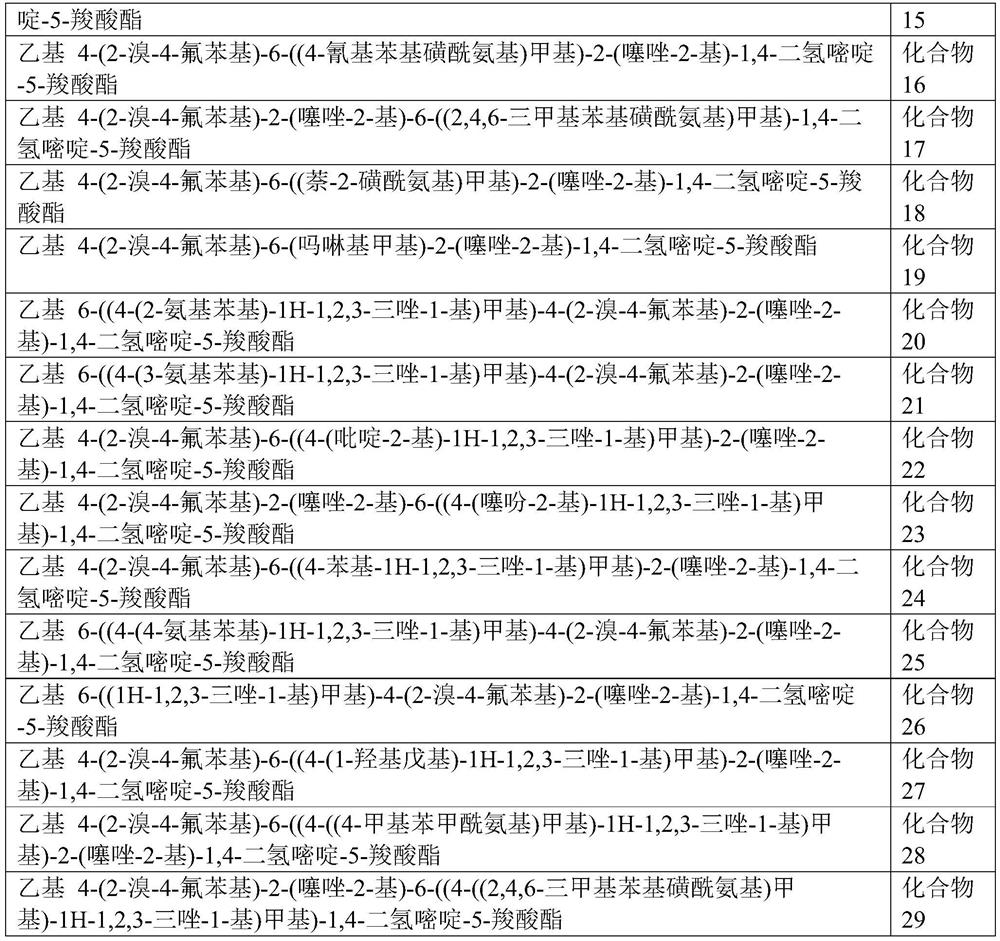 Composition containing orlistat and dihydropyrimidine compounds and application thereof