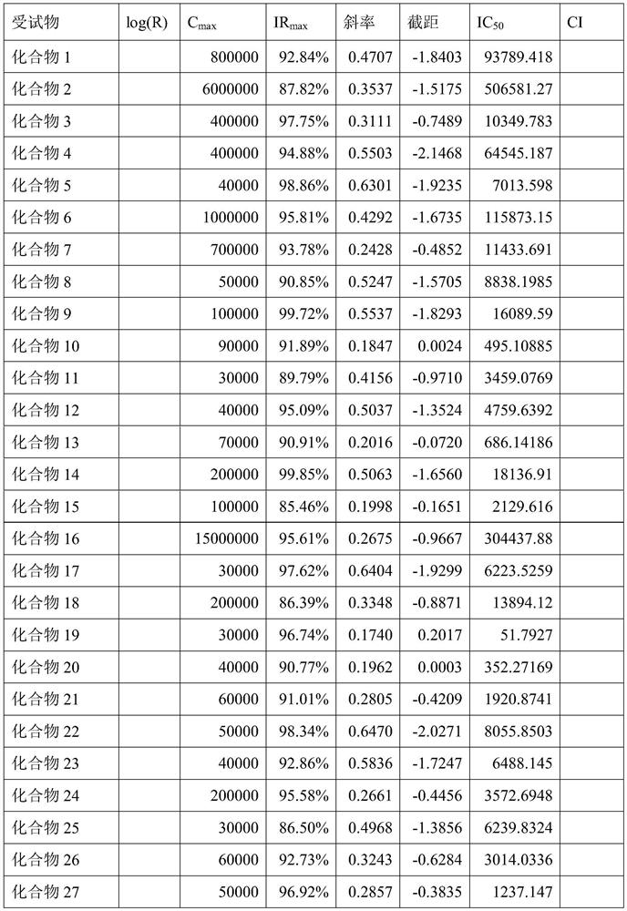 Composition containing orlistat and dihydropyrimidine compounds and application thereof