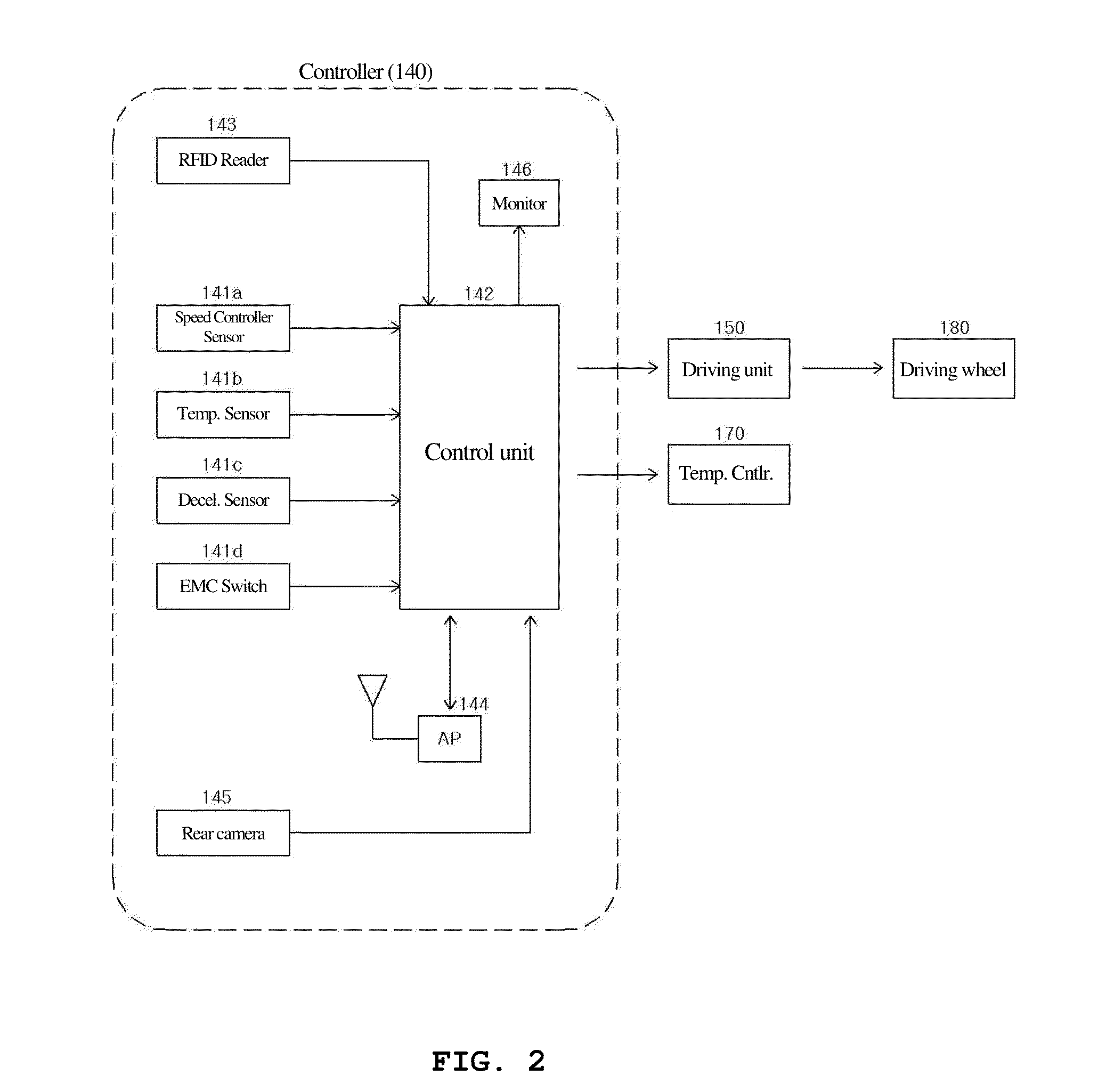 Integrated control system for service distribution car using wireless communications and service distribution car