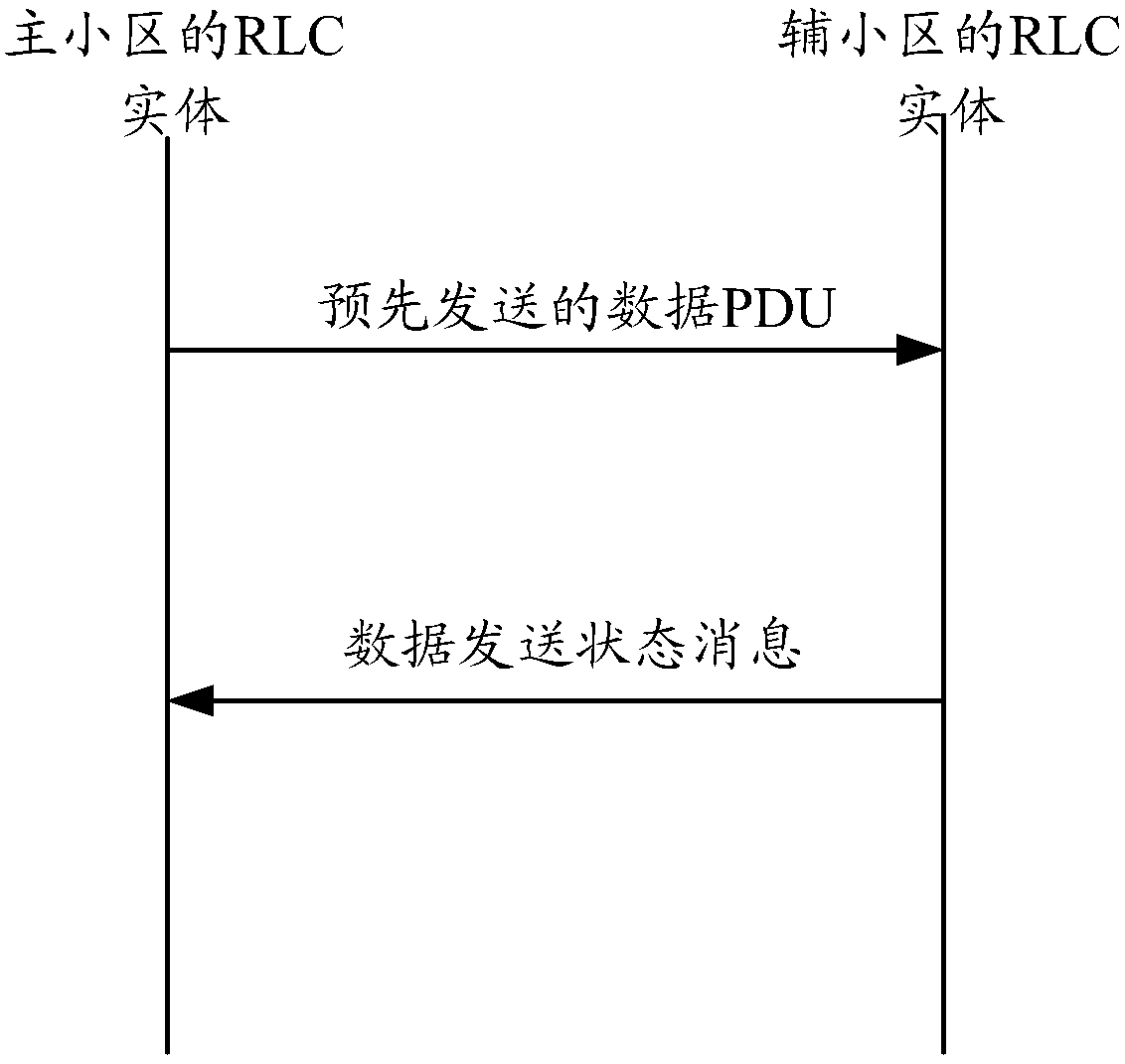 RLC ARQ method for cross-base-station carrier aggregation system, and base station