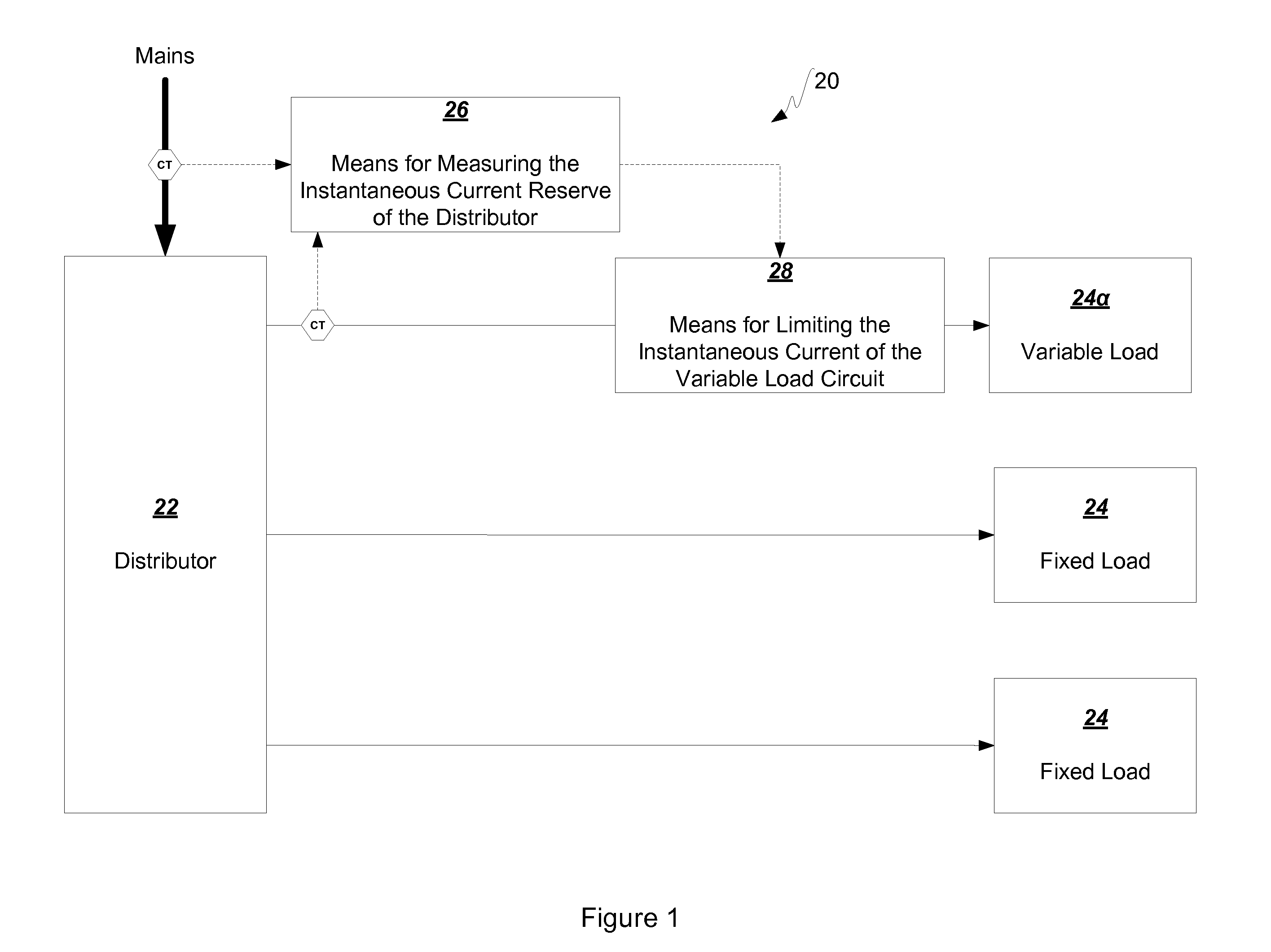 Method and Apparatus for Allocating Electricity from a Distributor