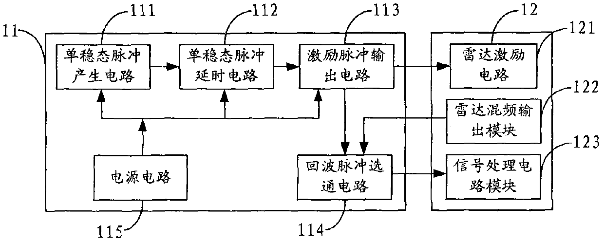 Excitation source circuit module for micro radar