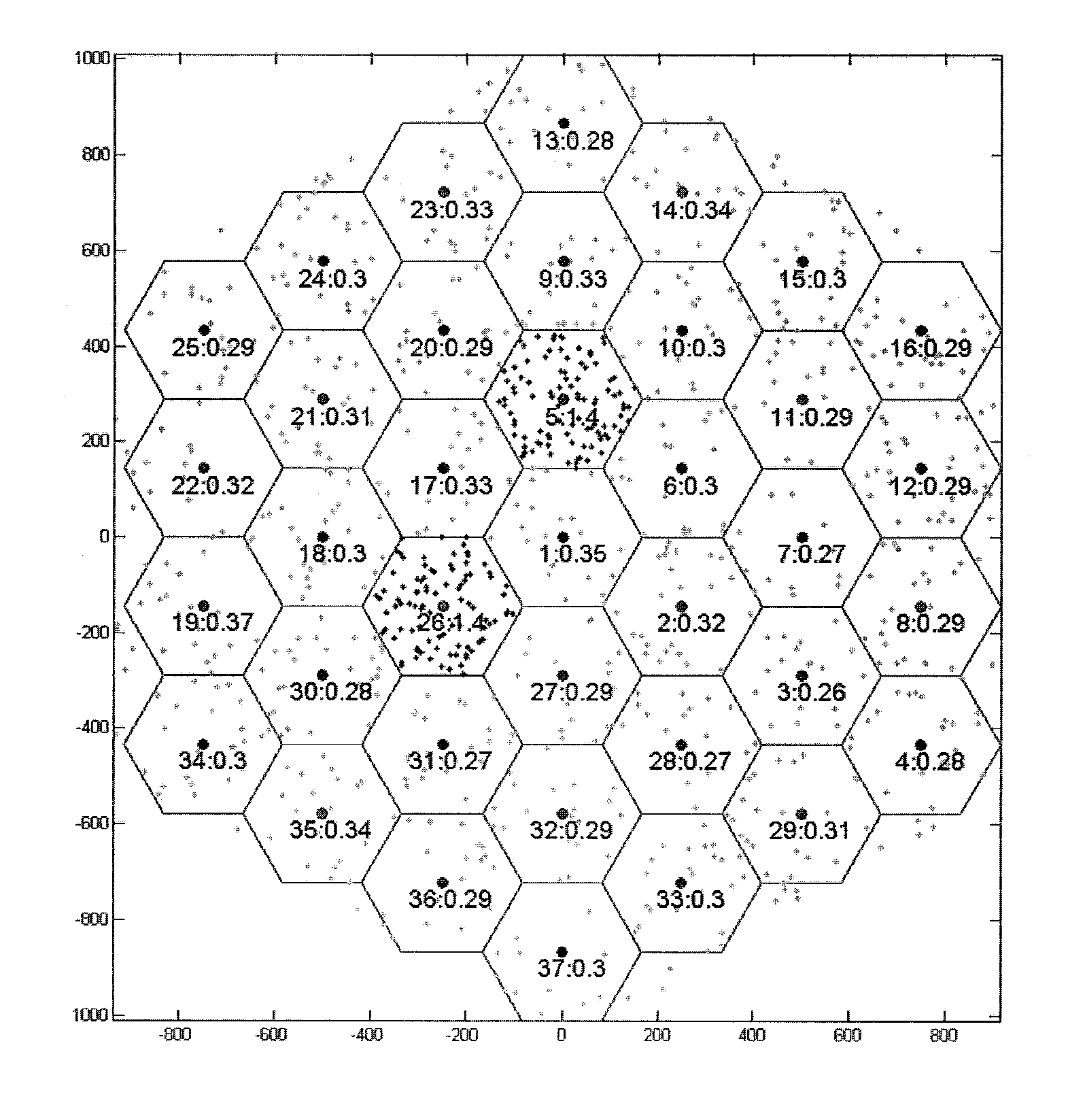 Method, device and system for dynamic frequency spectrum optimization