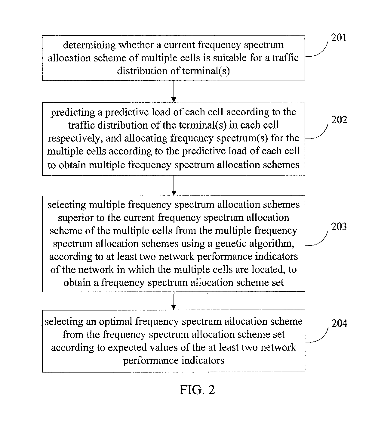 Method, device and system for dynamic frequency spectrum optimization