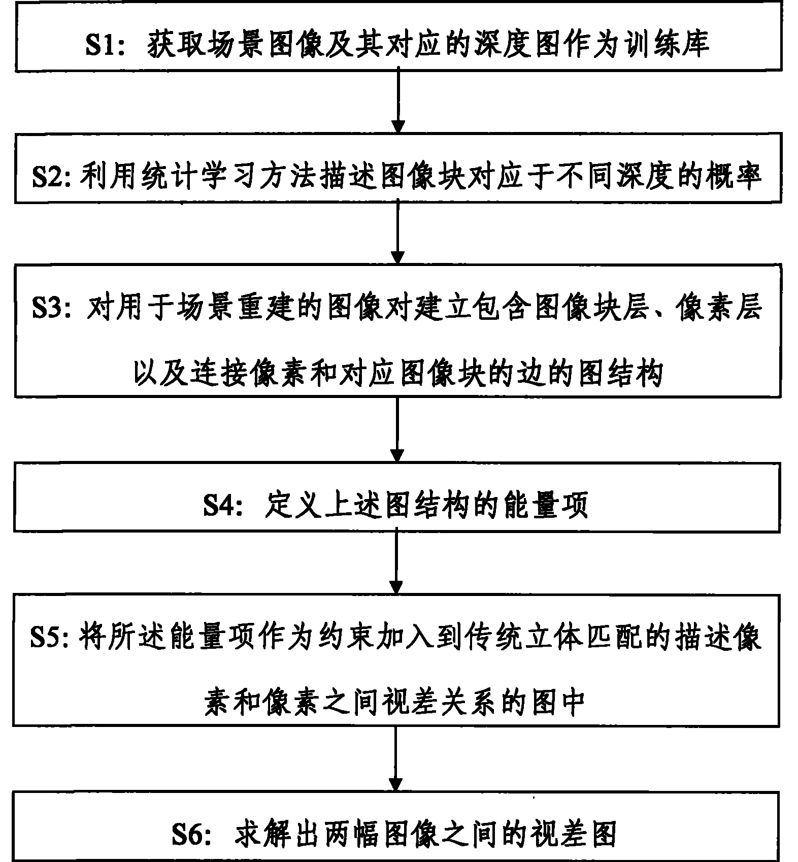 Method for recovering three-dimensional geometric information from image