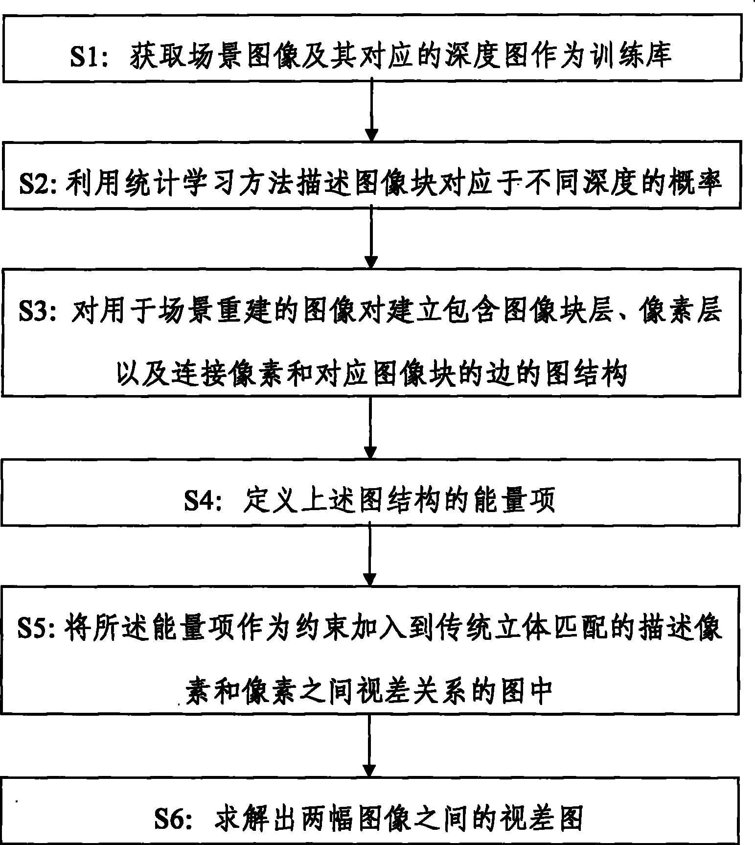 Method for recovering three-dimensional geometric information from image