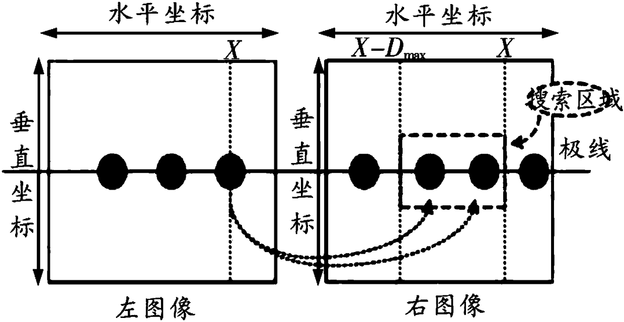 Stereo vision positioning method based on centroid characteristic points and neighborhood gray cross correlation