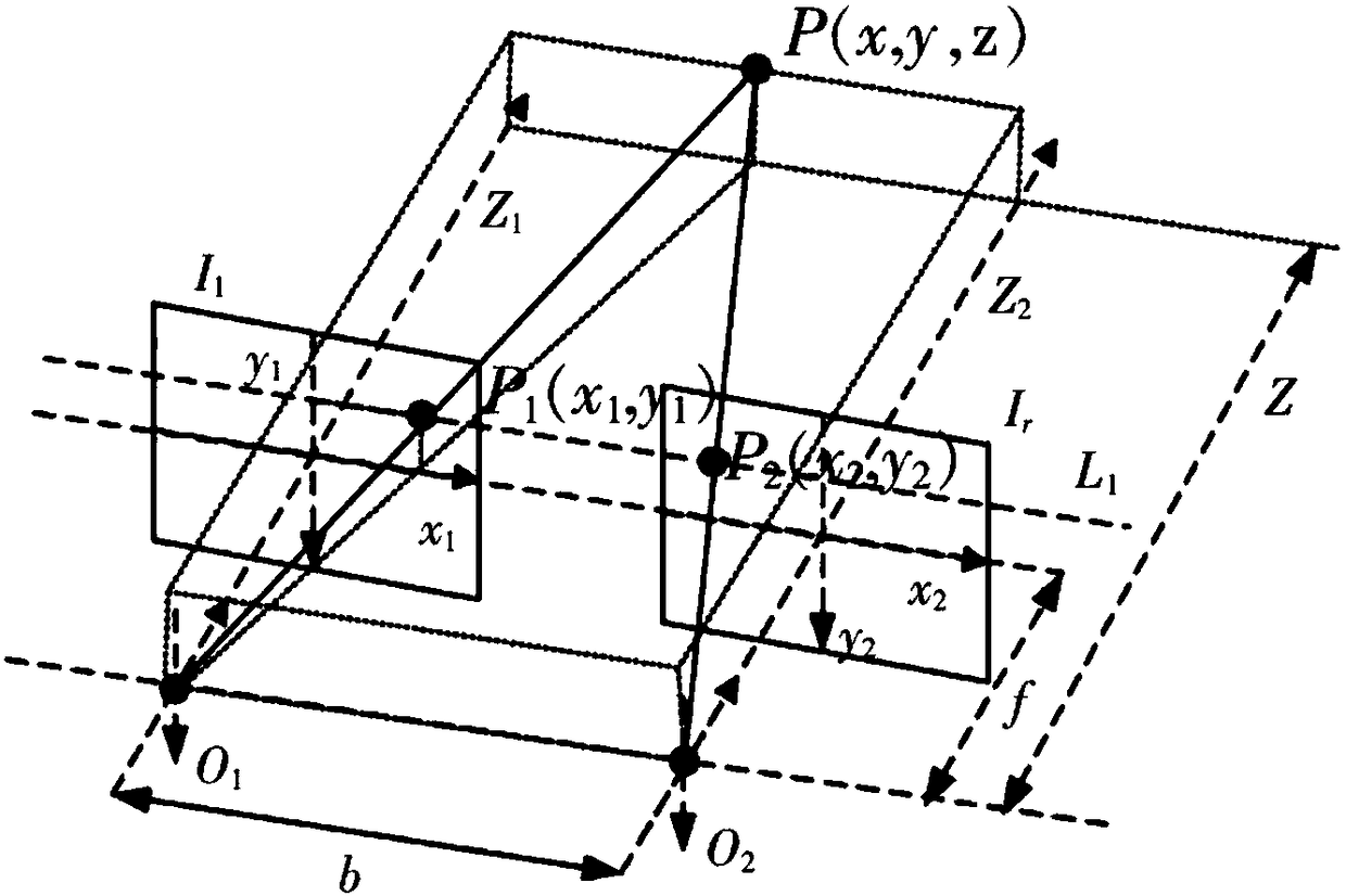 Stereo vision positioning method based on centroid characteristic points and neighborhood gray cross correlation