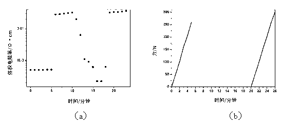 Silver nanowire-filled self-repairing conducting resin and preparation method thereof