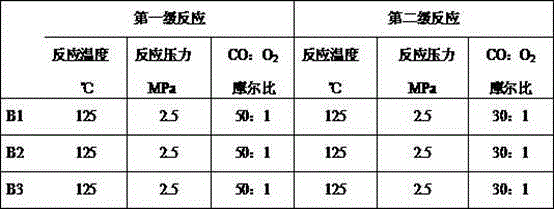 Method for improving concentration of methanol oxo-synthesized dimethyl carbonate crude product