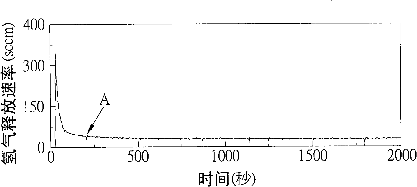 Solid hydrogen fuel, manufacturing method and use method thereof