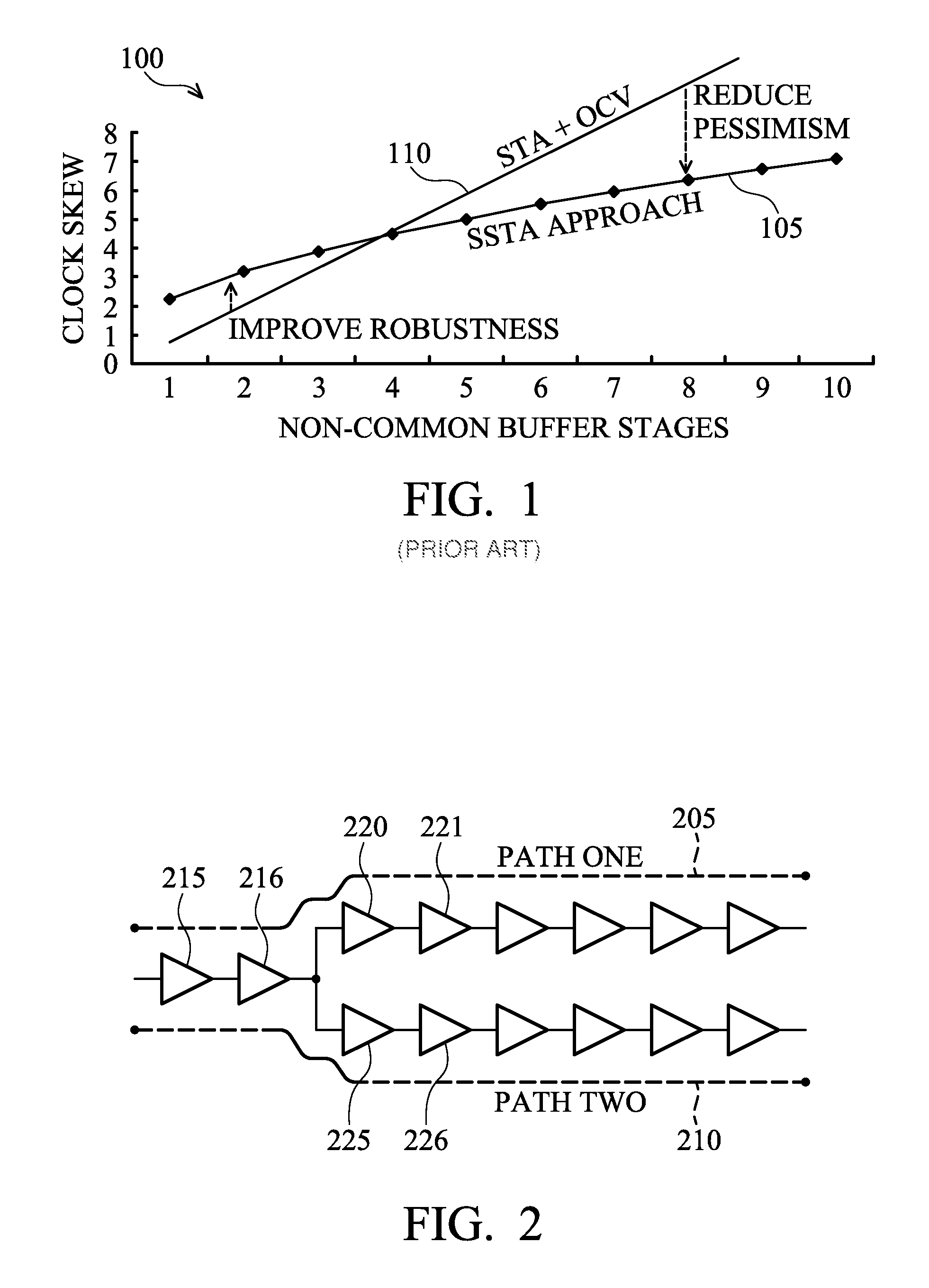 System and method for performance modeling of integrated circuits