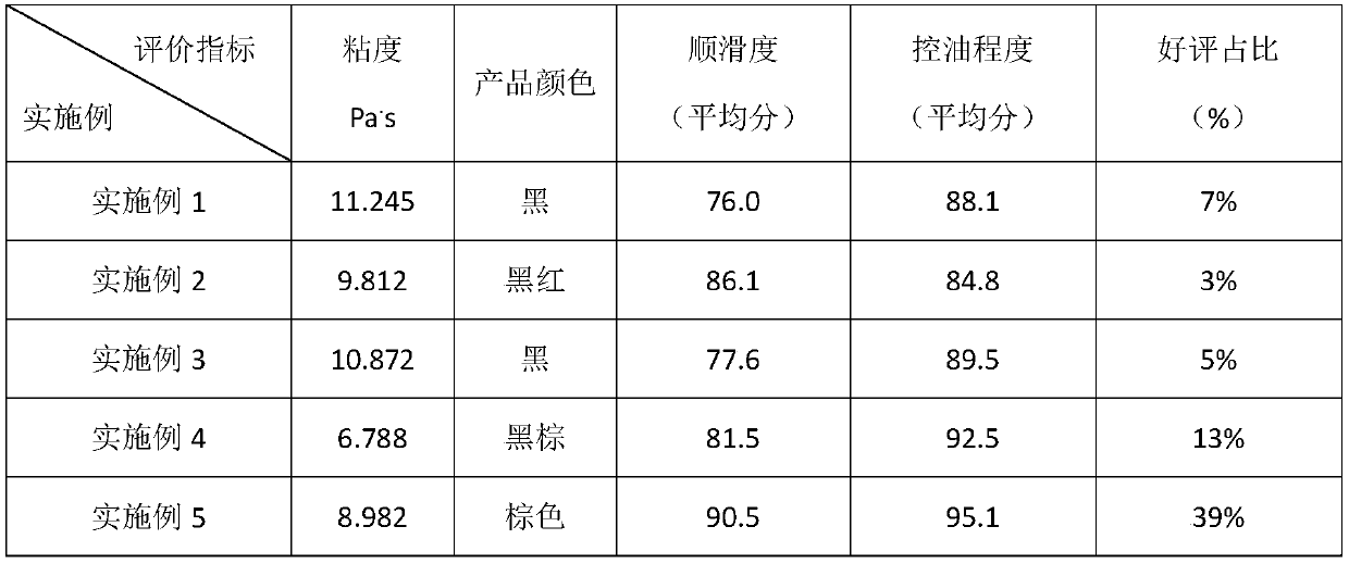 Decontaminating sebum-removing hair cleaner with humic acid and preparation method thereof