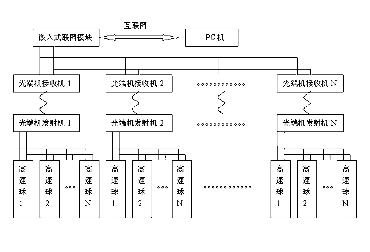 Intelligent fault alarming high-speed ball and network management client side system thereof