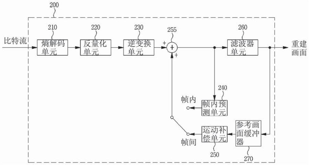 Adaptive in-loop filtering method and device